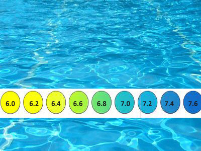 Une eau de piscine pure : tout savoir sur l'eau d'une piscine